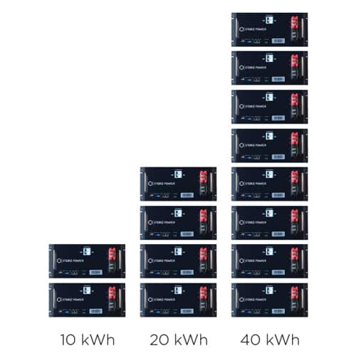 Battery Storage service in Colorado